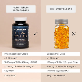 Collagen Powder with FREE Omega 3 - Subscription deal !!