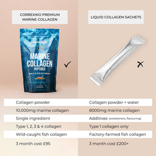 Marine Collagen Powder & Ultra Omega 3 (90 day) Bundle