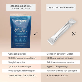 Collagen Powder with FREE Omega 3 - Subscription deal !!