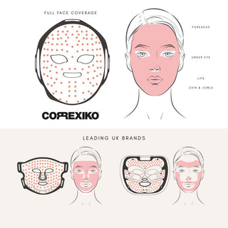 Correxiko LED Light Therapy Face Mask